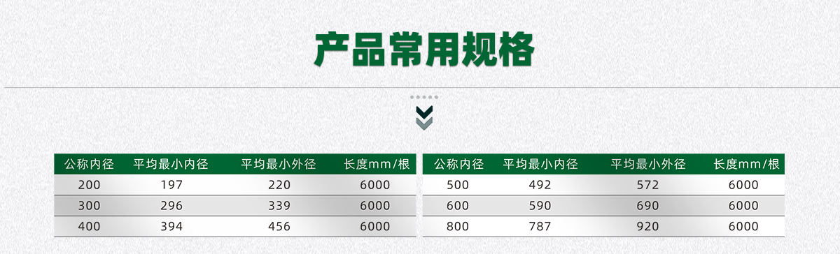 加筋双壁波纹管