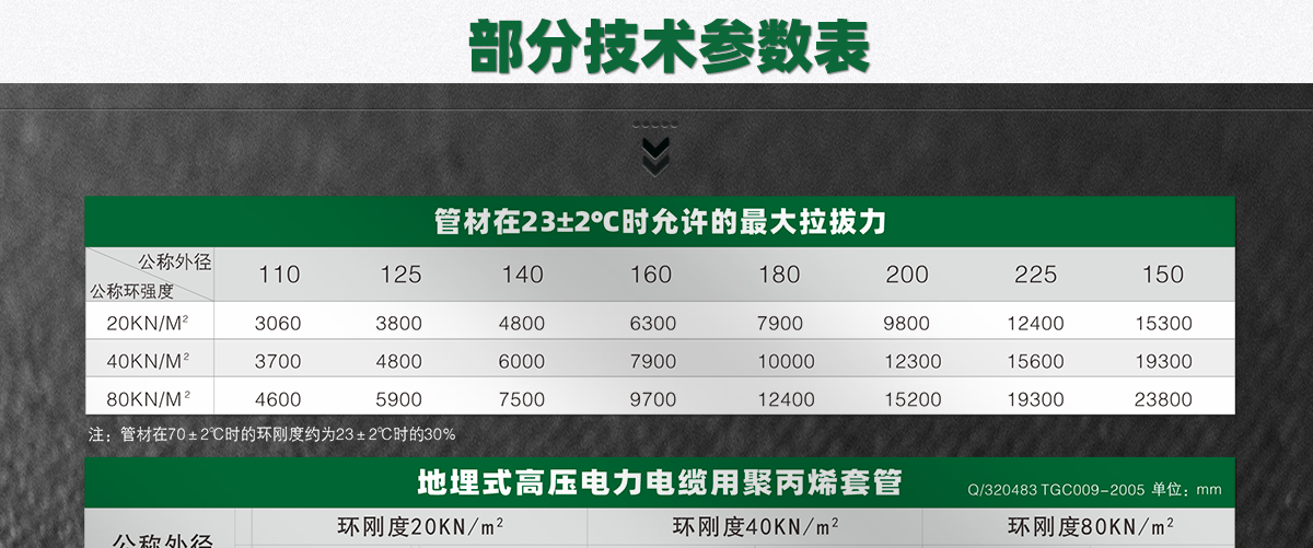 电力电缆保护管