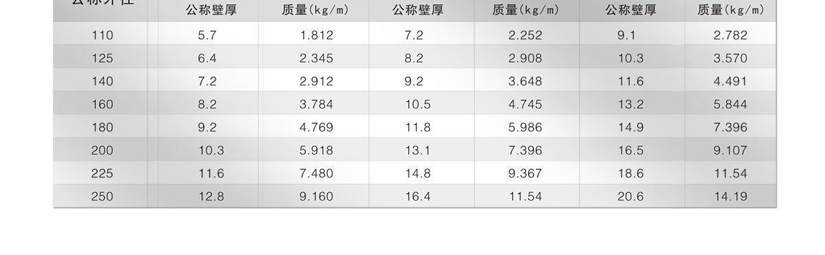电力电缆保护管