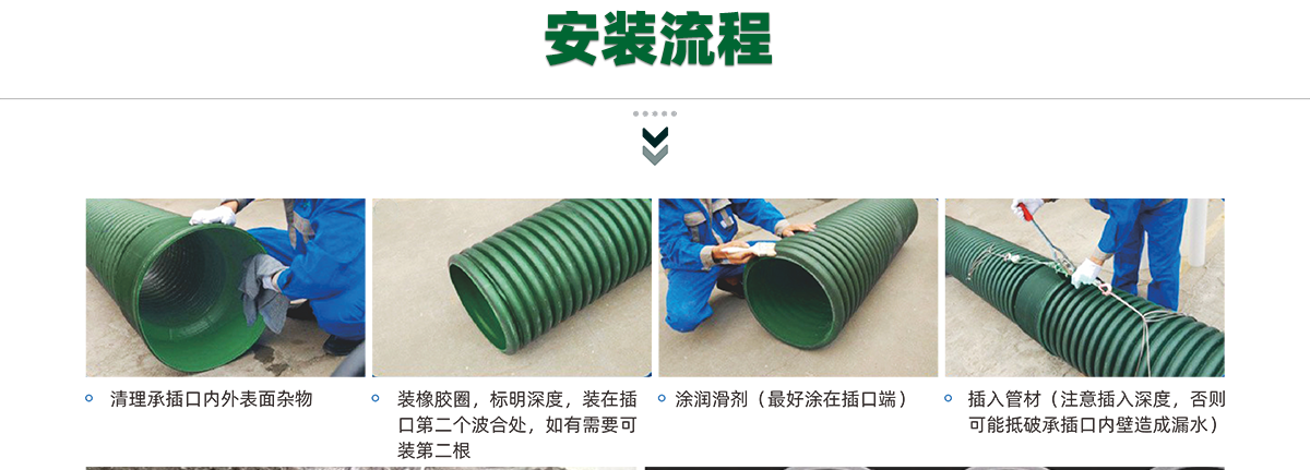 增强双壁波纹管