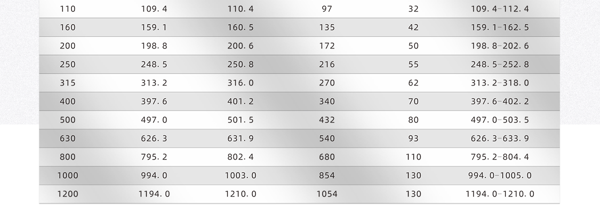 增强双壁波纹管