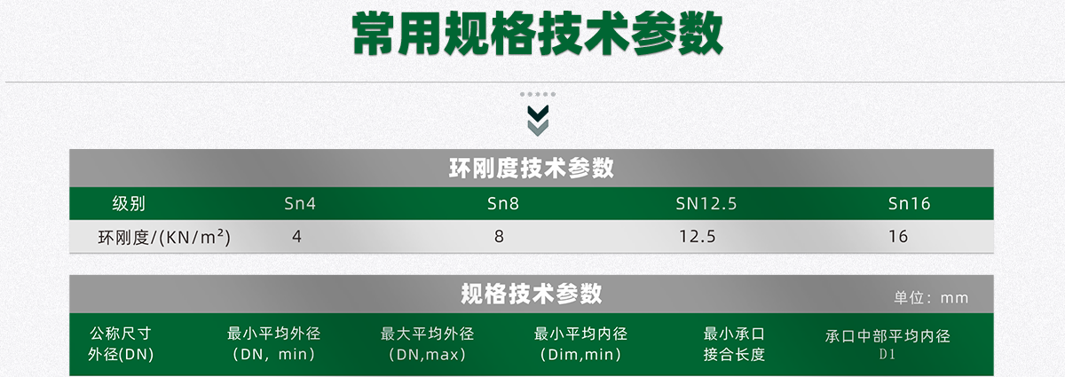 增强双壁波纹管