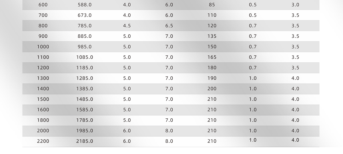 钢带增强螺旋波纹管