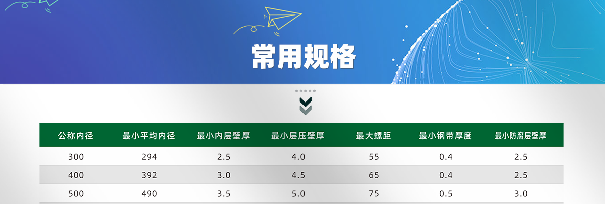 钢带增强螺旋波纹管