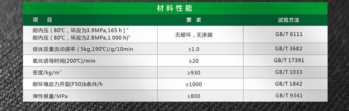 钢带增强螺旋波纹管