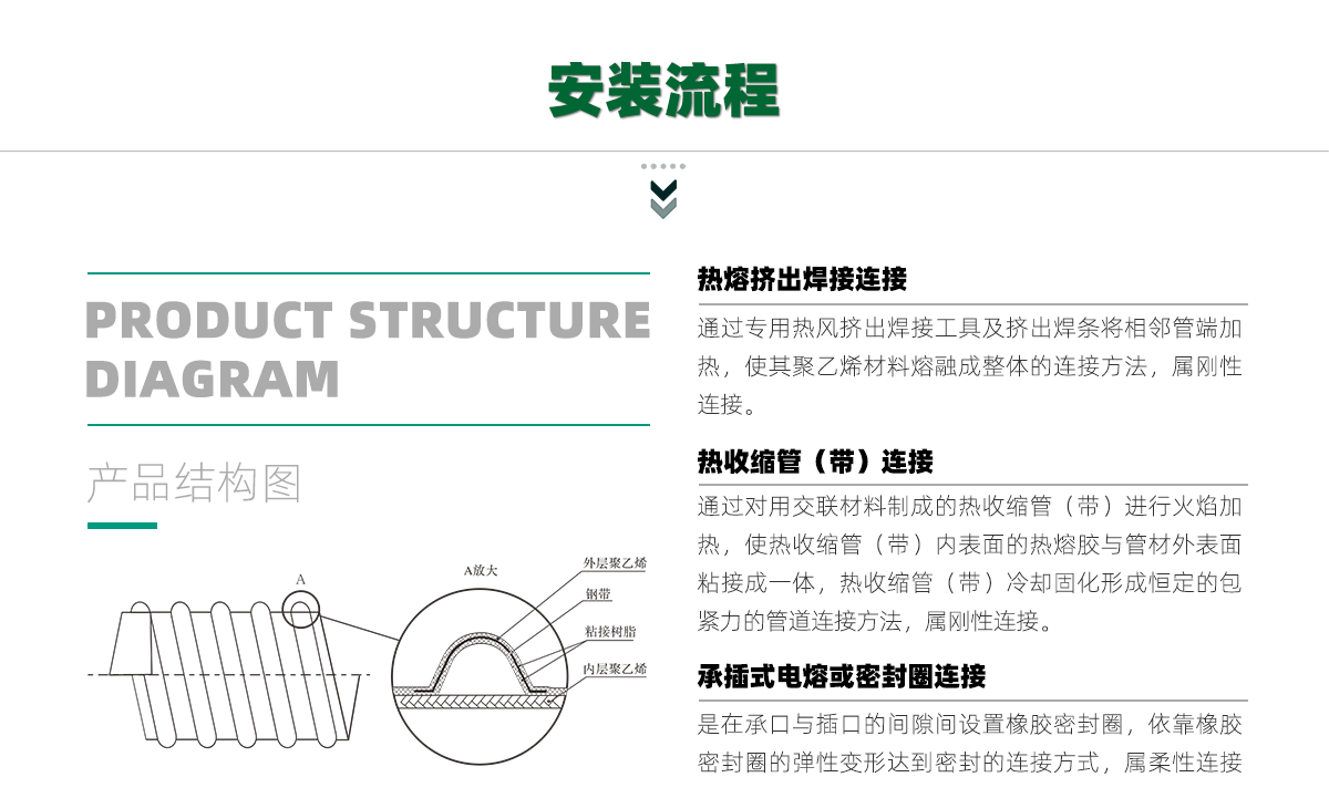 钢带增强螺旋波纹管