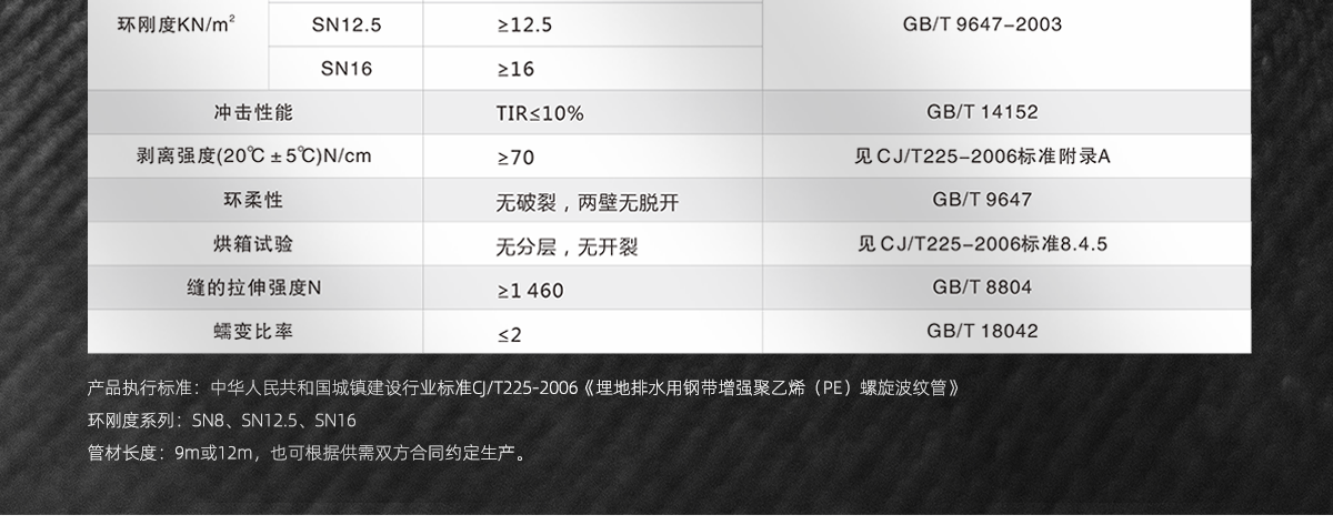 钢带增强螺旋波纹管