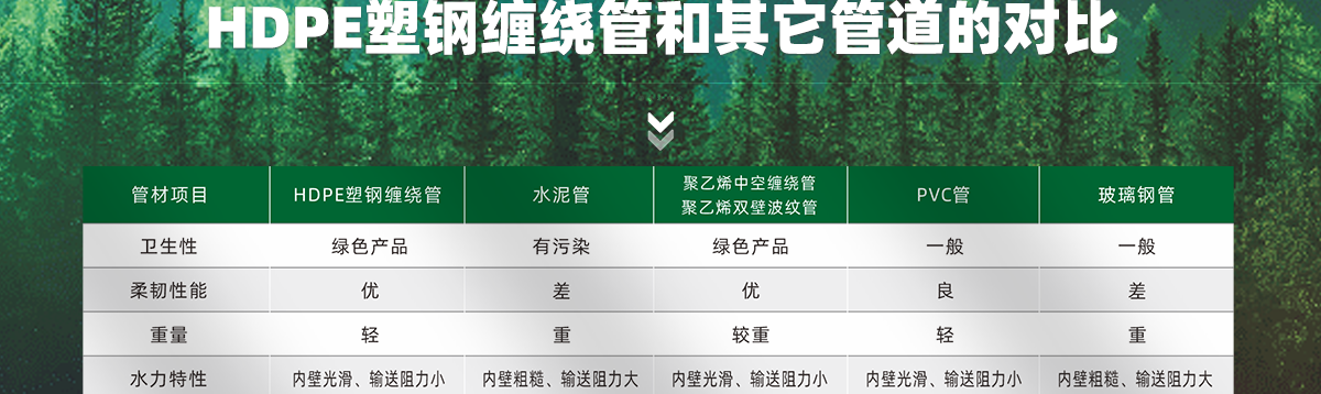 HDPE塑钢缠绕排水管